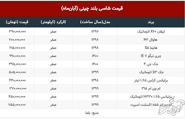 شاسی بلند
